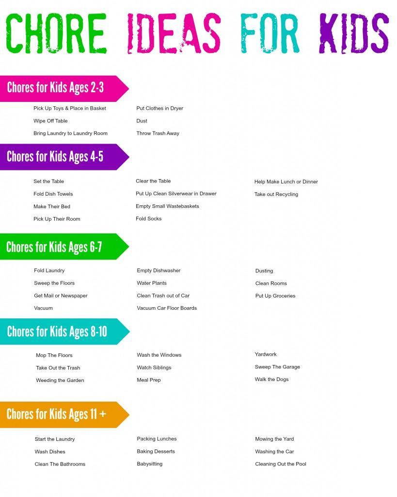 Free Printable Chore Charts For 12 Year Olds