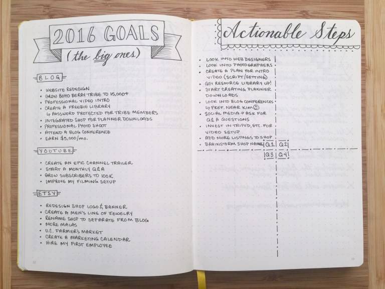 Goal Tracker Bullet Journal Page Idea 