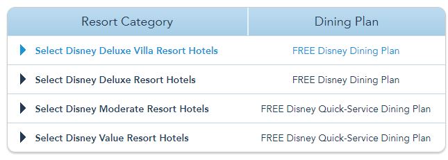 Free Disney Dining Plans 2020