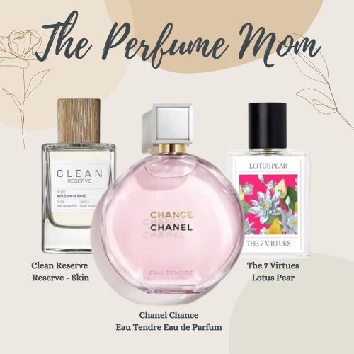 Perfume Gifts for Mom