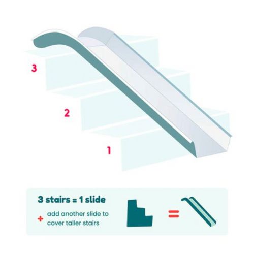 StairSlide on Sale