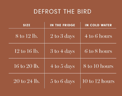 best prices on turkey