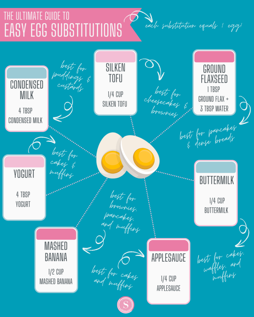 egg substitutions