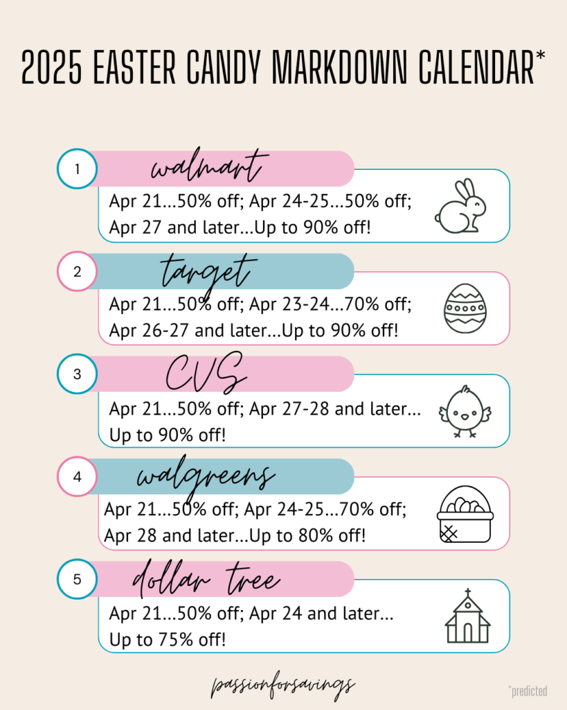 easter candy markdown calendar for 2025