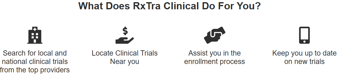 Clinical Trials