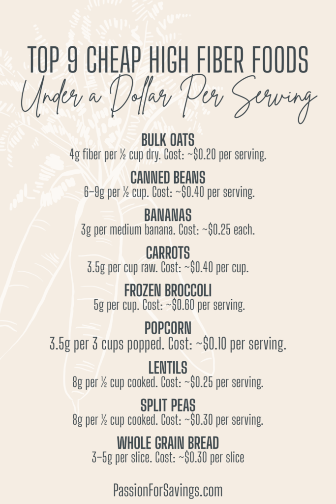 fibermaxxing on a budget top frugal high fiber foods 