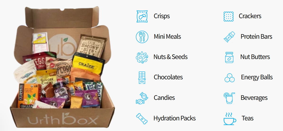 urthbox